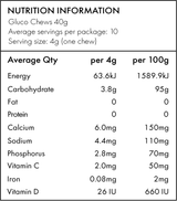 Fast Acting Glucochews | Raspberry | 6 tubes of 10 chews